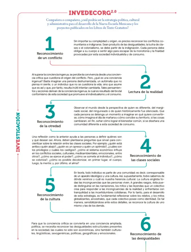 Página 7 de Colección Sk´asolil. Nuestro libro de Proyectos. Tomo III. Libro de Educación Telesecundaria Grado 2° Ciclo Escolar 2025 - 2026