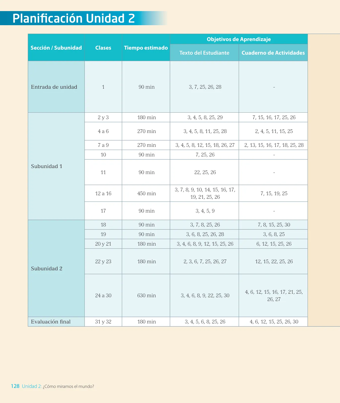 Página 130 de Lenguaje y Comunicación – Segundo Básico – Texto del Estudiante MINEDUC – Descargar PDF · 2024