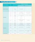 Miniatura página 130 de Lenguaje y Comunicación – Segundo Básico – Texto del Estudiante MINEDUC – Descargar PDF · 2024