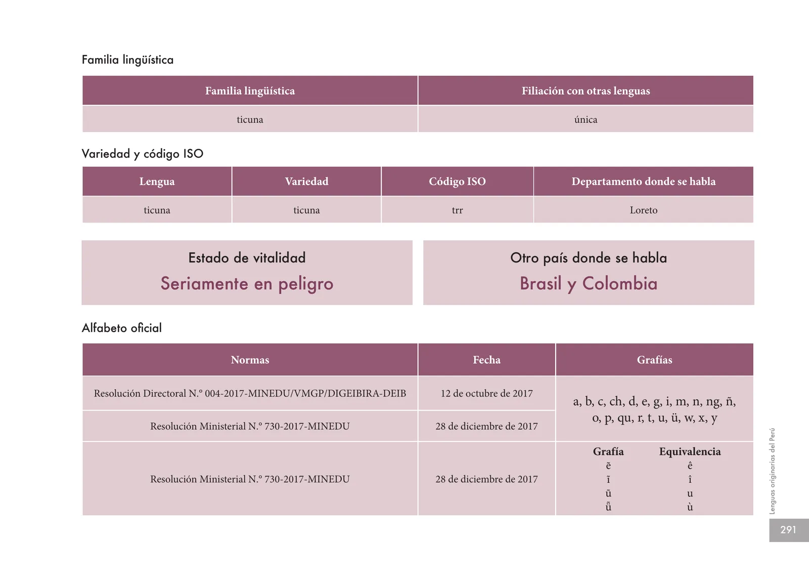 Página 293 de Lenguas originarias del Perú · 2018