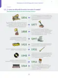 Miniatura página 20 de Aprendemos a través del lenguaje de la música Fascículo 2 para estudiantes de Educación Secundaria · 2024