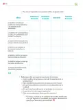 Miniatura página 247 de Colección Ximhai. Nuestro libro de proyectos.   Libro de Educación Secundaria Grado 1°  Ciclo Escolar 2025 - 2026