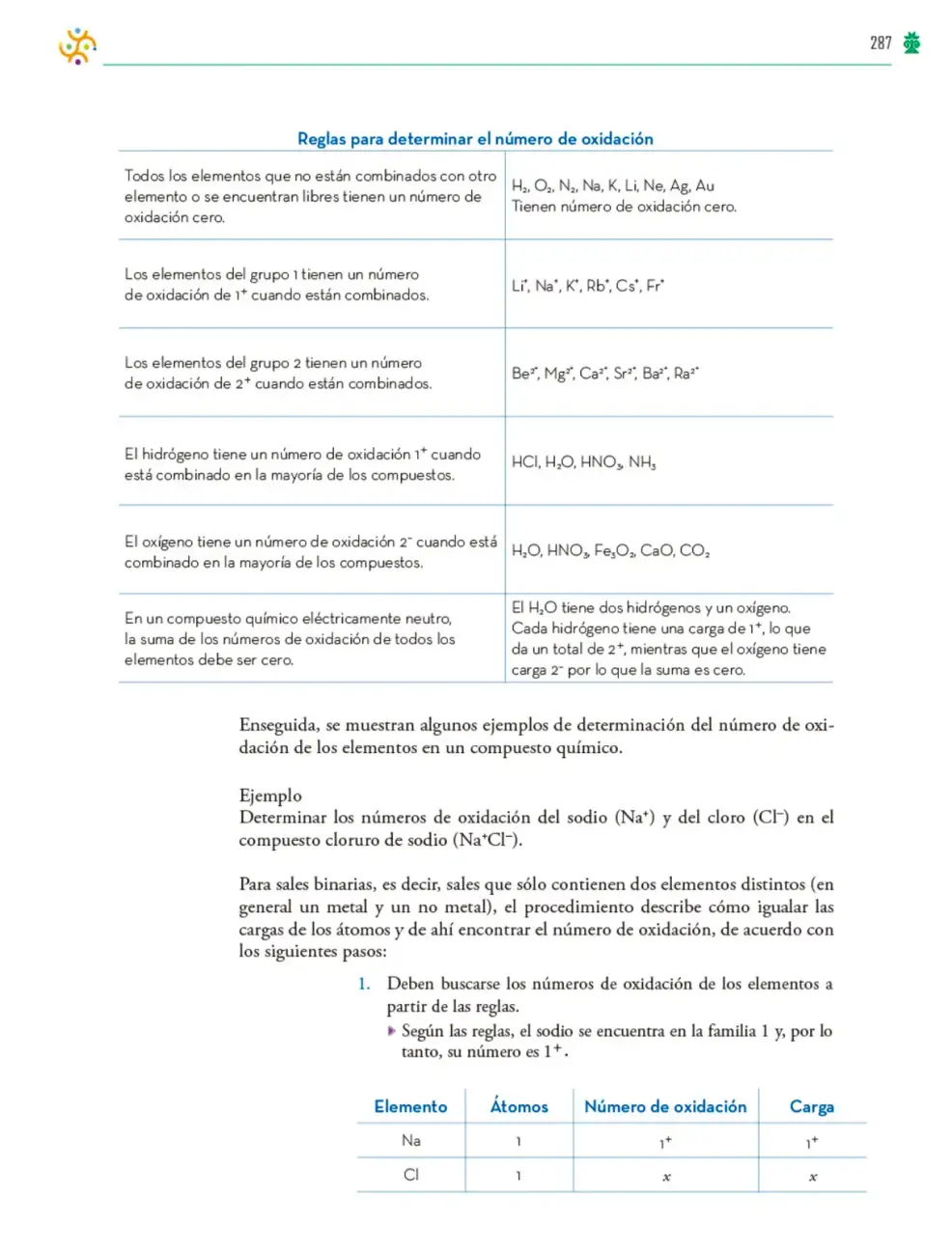 Página 288