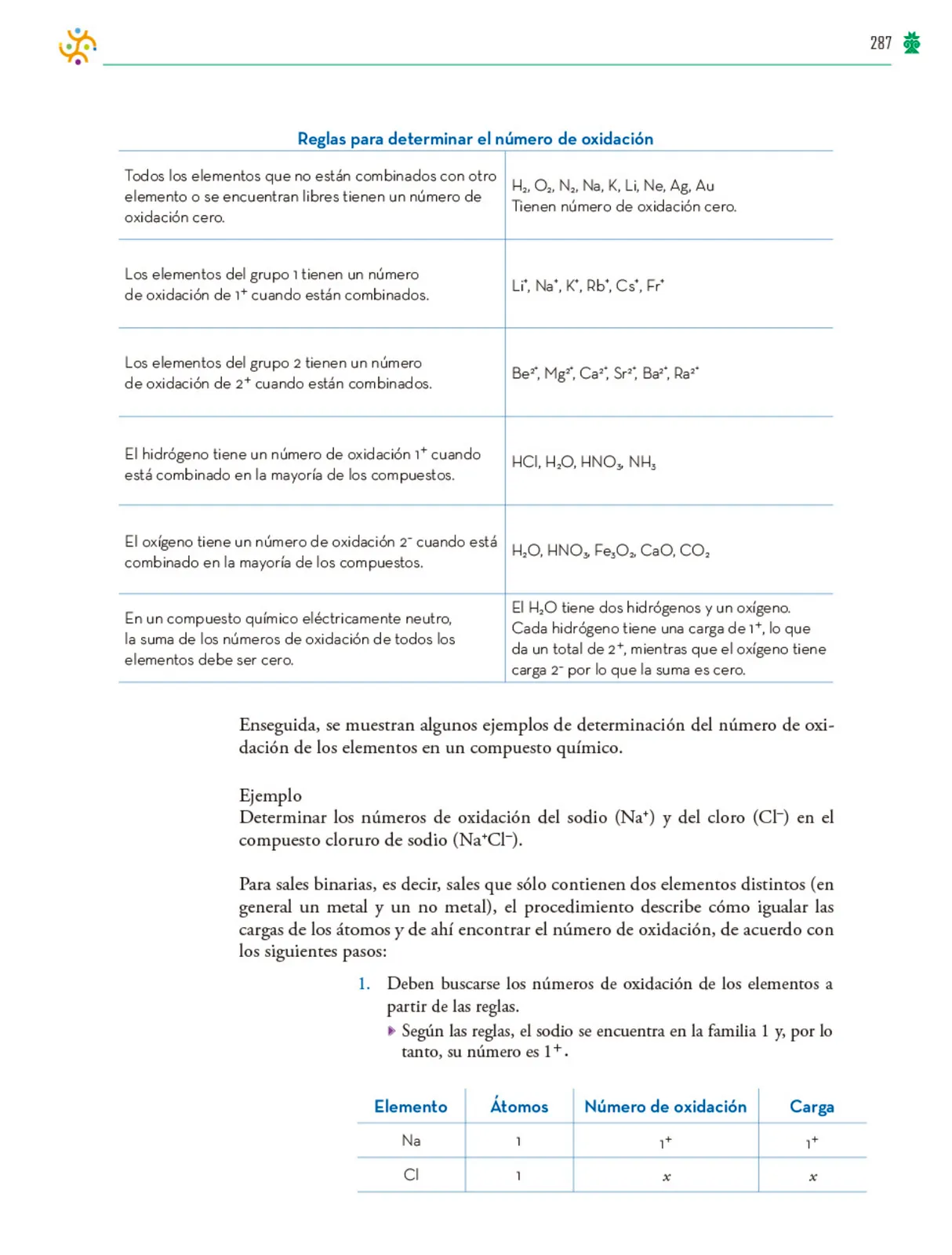 Miniatura página 288 de Colección Nanahuatzin. Saberes y pensamiento científico.   Libro de Educación Telesecundaria Grado 3°  Ciclo Escolar 2025 - 2026