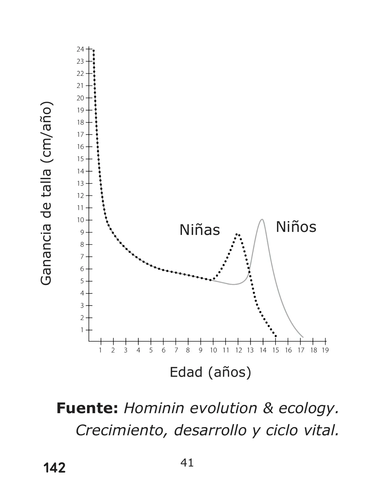 Página 142 de Libro de Ciencias Naturales – Quinto Básico | Texto del Estudiante MINEDUC – Descargar PDF · 2024