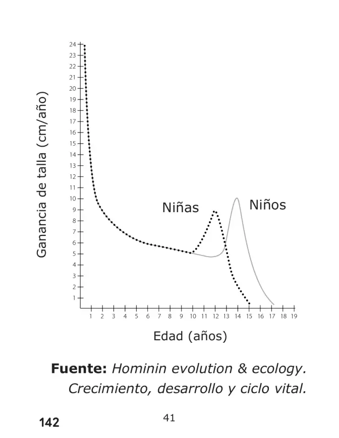 Página 142 de Libro de Ciencias Naturales – Quinto Básico | Texto del Estudiante MINEDUC – Descargar PDF · 2024