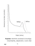 Miniatura página 142 de Libro de Ciencias Naturales – Quinto Básico | Texto del Estudiante MINEDUC – Descargar PDF · 2024
