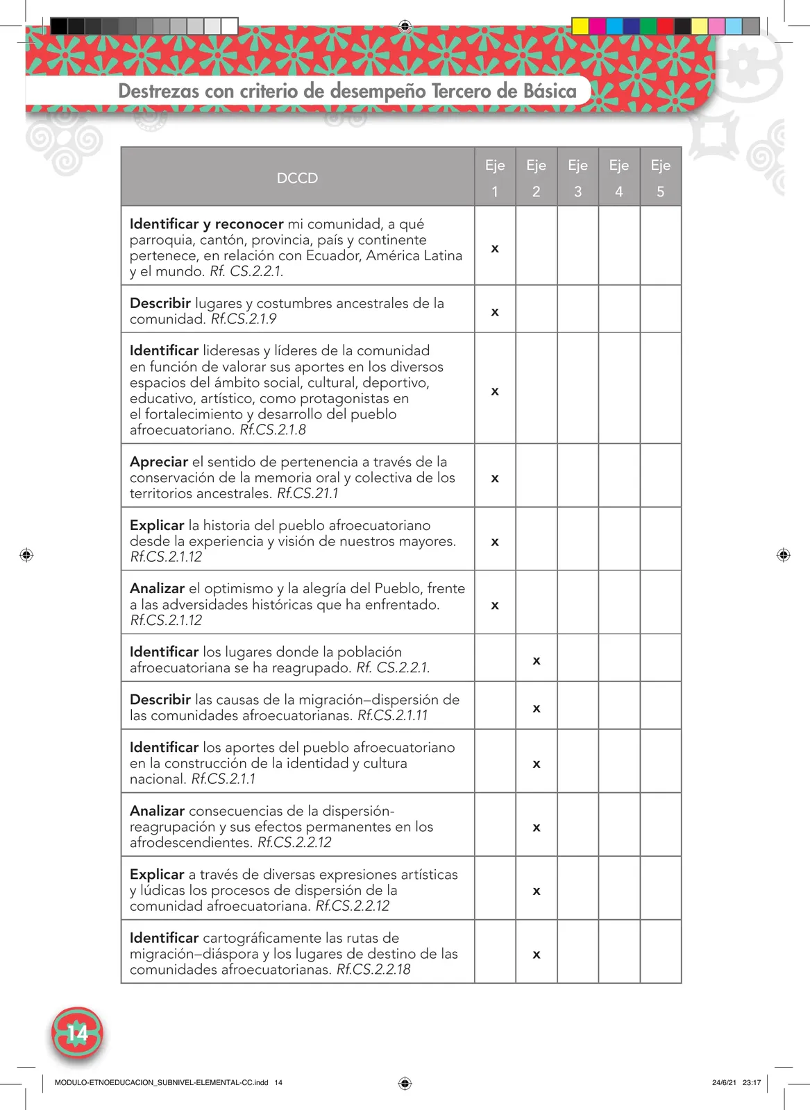 Página 14 de Etnoeducacion · 0 · 2024