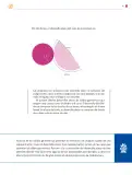 Miniatura página 42 de Colección Nanahuatzin. Saberes y pensamiento científico.   Libro de Educación Secundaria Grado 3°  Ciclo Escolar 2025 - 2026