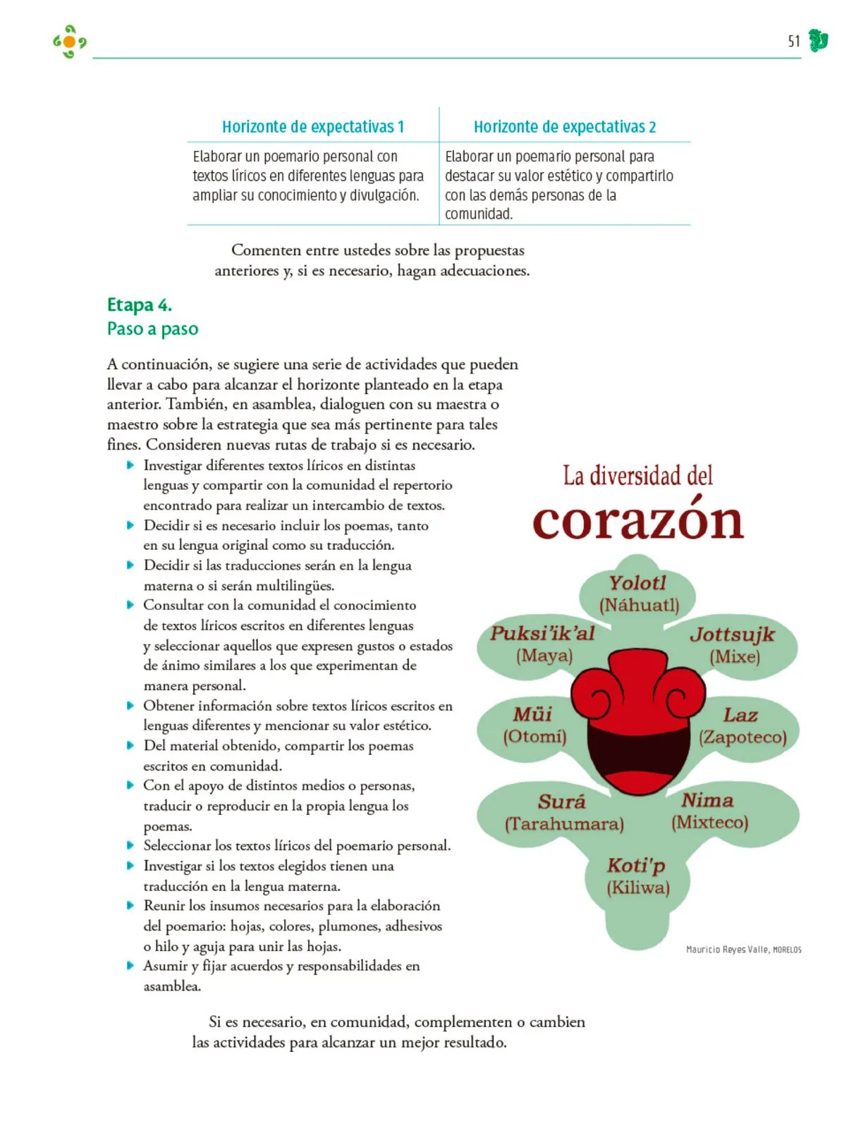 Miniatura página 52 de Colección Ximhai. Nuestro libro de Proyectos.  Tomo II.   Libro de Educación Telesecundaria Grado 1°  Ciclo Escolar 2025 - 2026