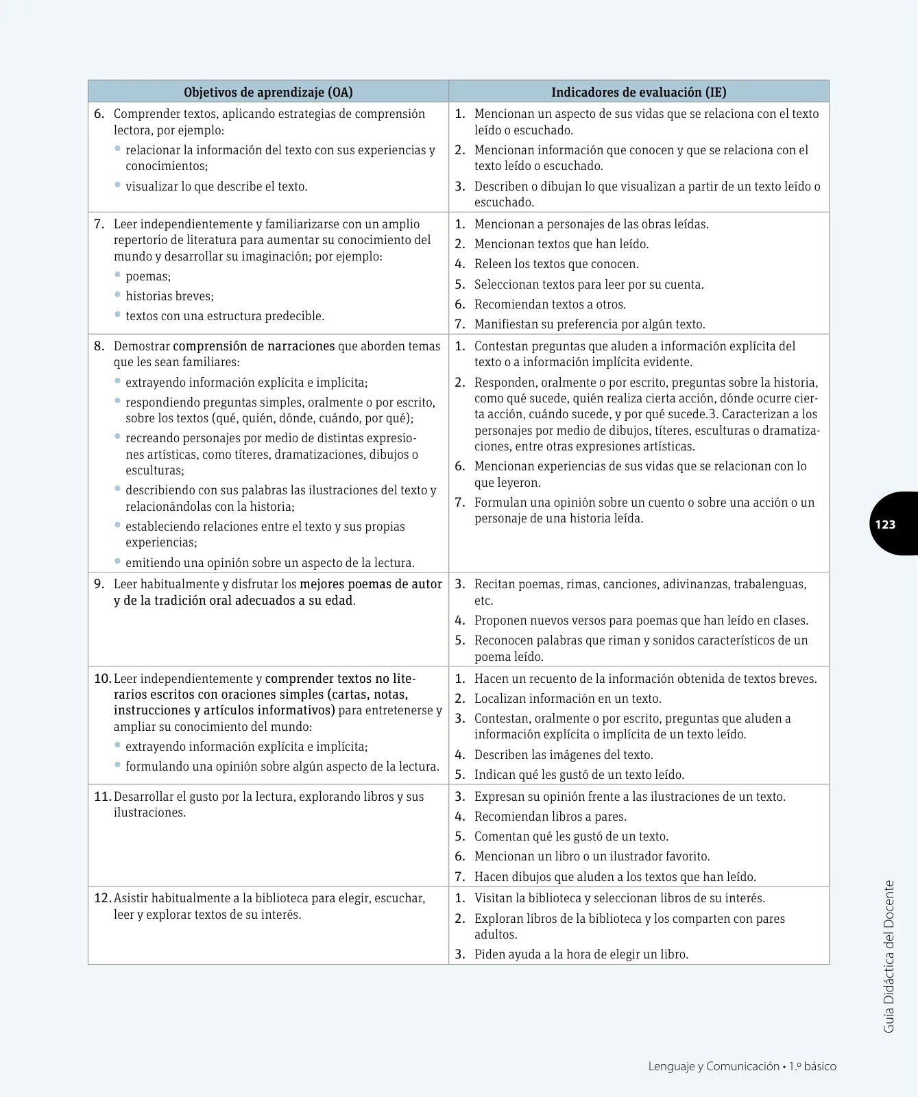 Página 12