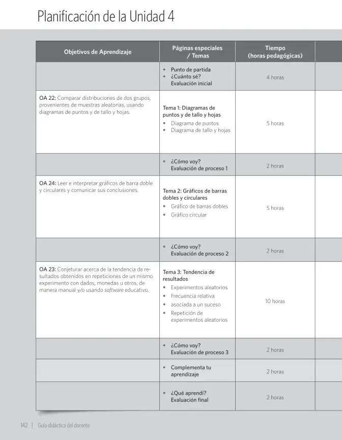Página 148 de Matemática – Sexto Básico | Texto del Estudiante MINEDUC – Descargar PDF · 2024