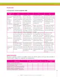 Miniatura página 309 de Ciencias Naturales 9° · Secundaria Activa