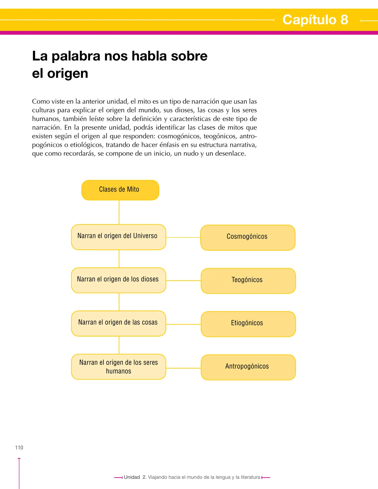 Página 110 de Lenguaje 7° · Secundaria Activa
