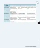 Miniatura página 128 de Historia, Geografía y Ciencias Sociales – Cuarto Básico | Texto del Estudiante MINEDUC – Descargar PDF · 2024