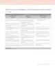 Miniatura página 155 de Lenguaje y Comunicación – Tercero Básico | Texto del Estudiante MINEDUC – Descargar PDF · 2024