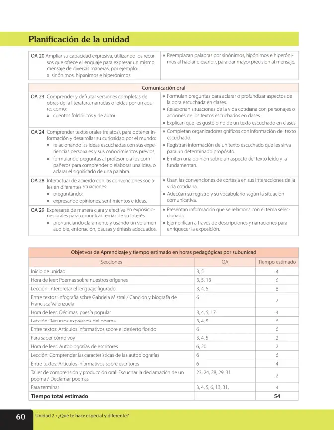 Página 153 de Lenguaje y Comunicación – Sexto Básico | Texto del Estudiante MINEDUC – Descargar PDF · 2024