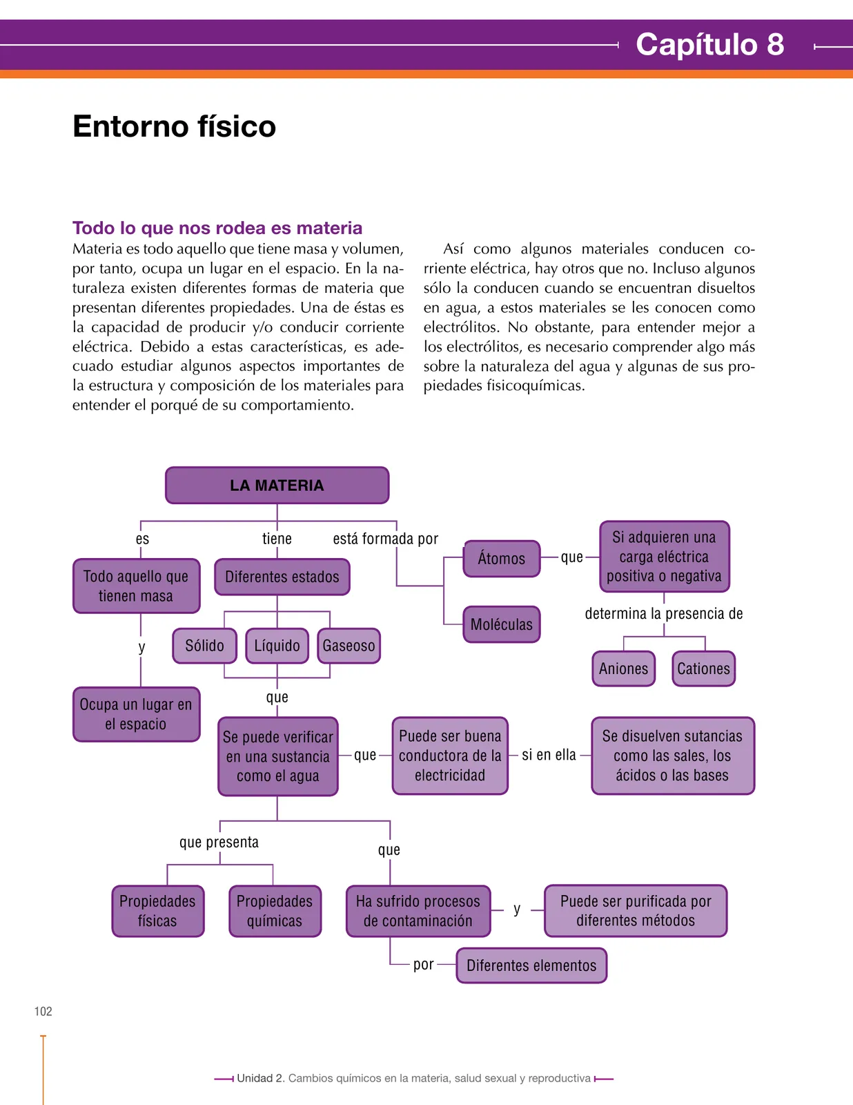 Página 102 de Ciencias Naturales 8° · Secundaria Activa