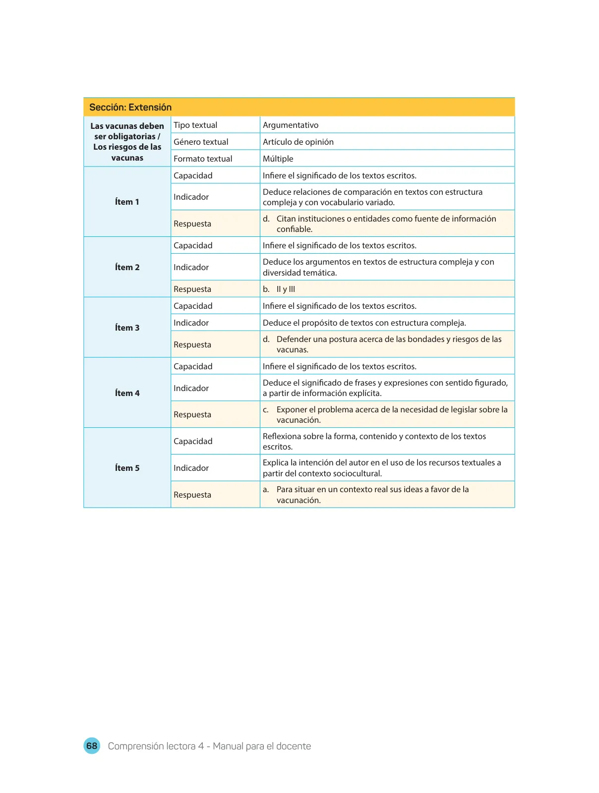 Página 70 de Comprensión lectora 4 : manual para el docente de cuarto grado de Secundaria · 2017