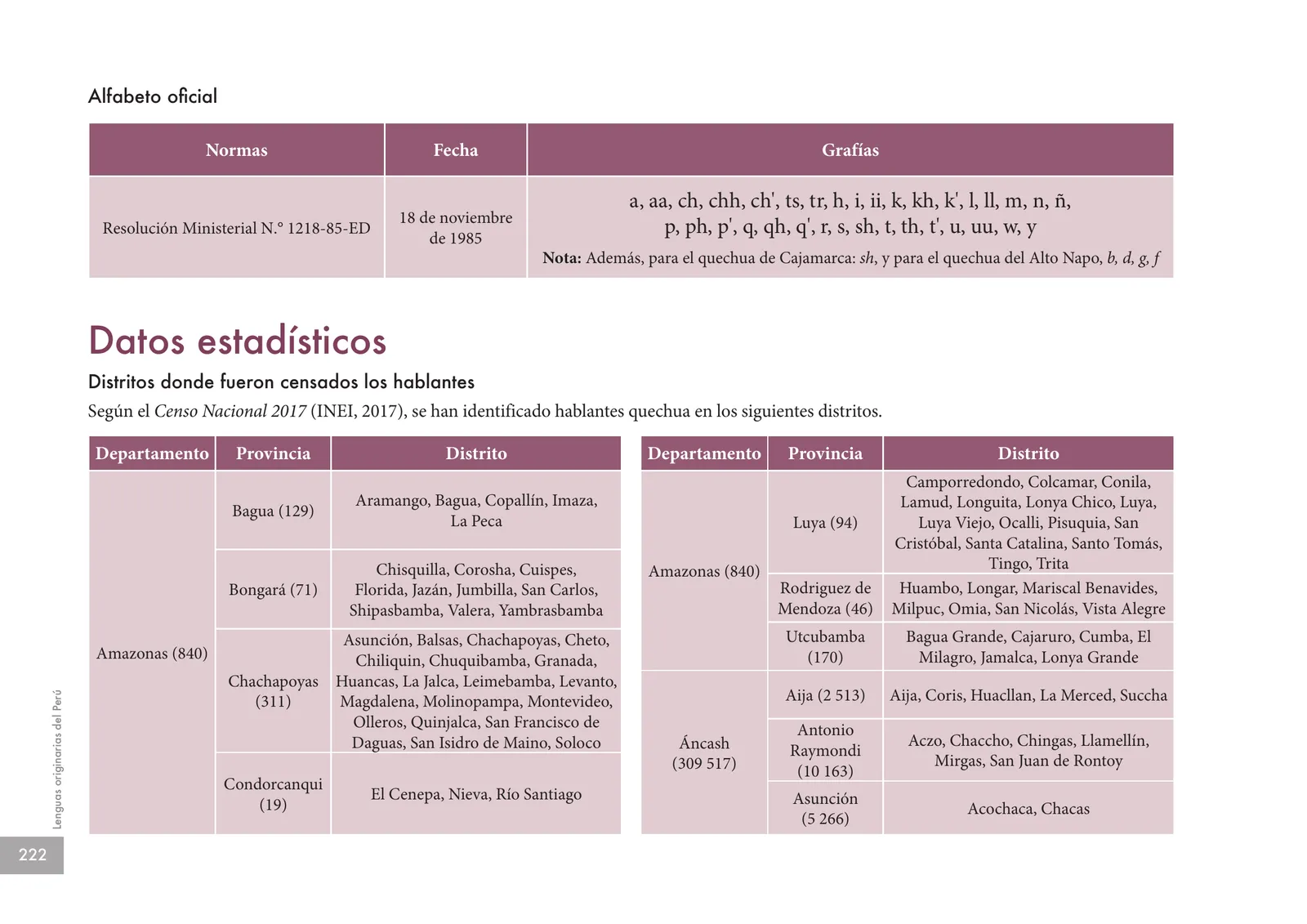 Página 224 de Lenguas originarias del Perú · 2018