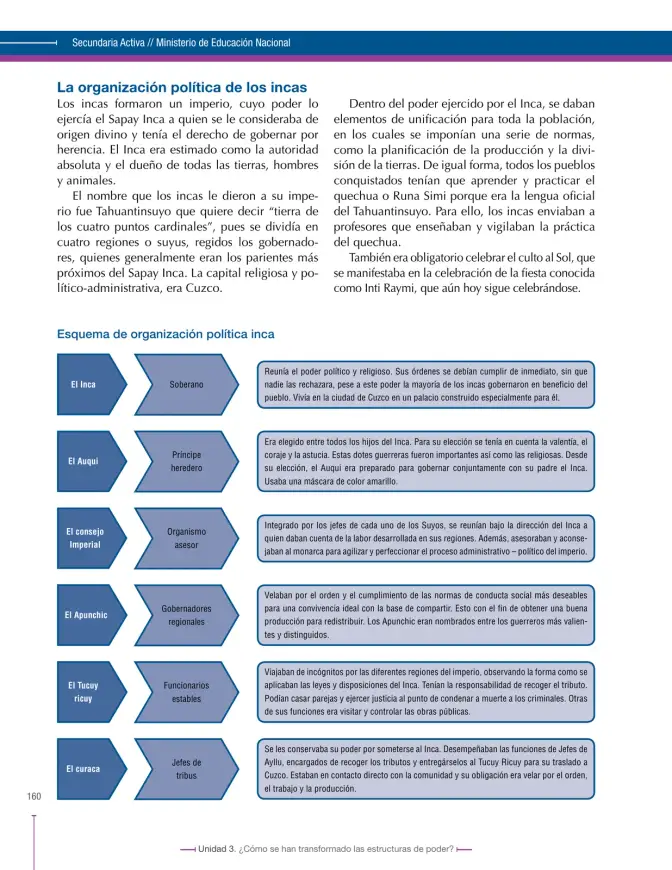 Página 160 de Ciencias Sociales 6° · Secundaria Activa