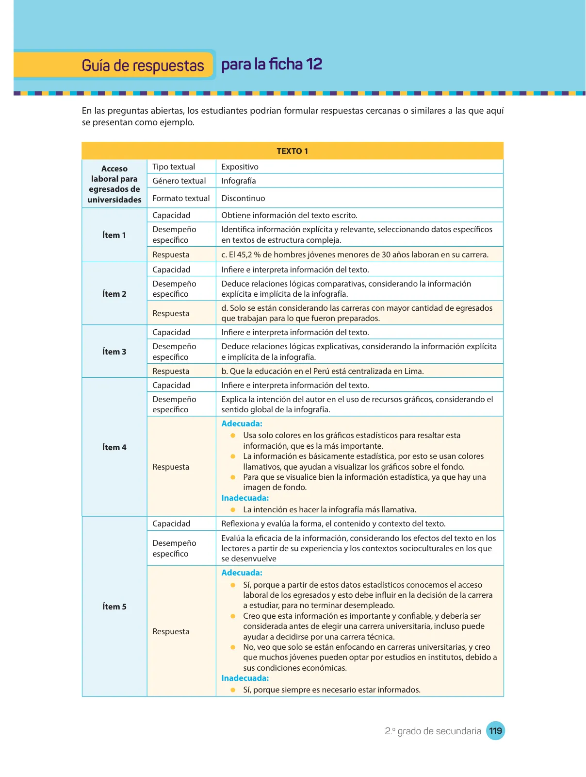 Miniatura página 121 de Comprensión lectora : manual para el docente de segundo grado de Secundaria 2018 · 2018