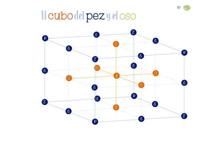 Página 138 de Múltiples lenguajes. Libro de Educación Preescolar Grado 1° Ciclo Escolar 2025 - 2026