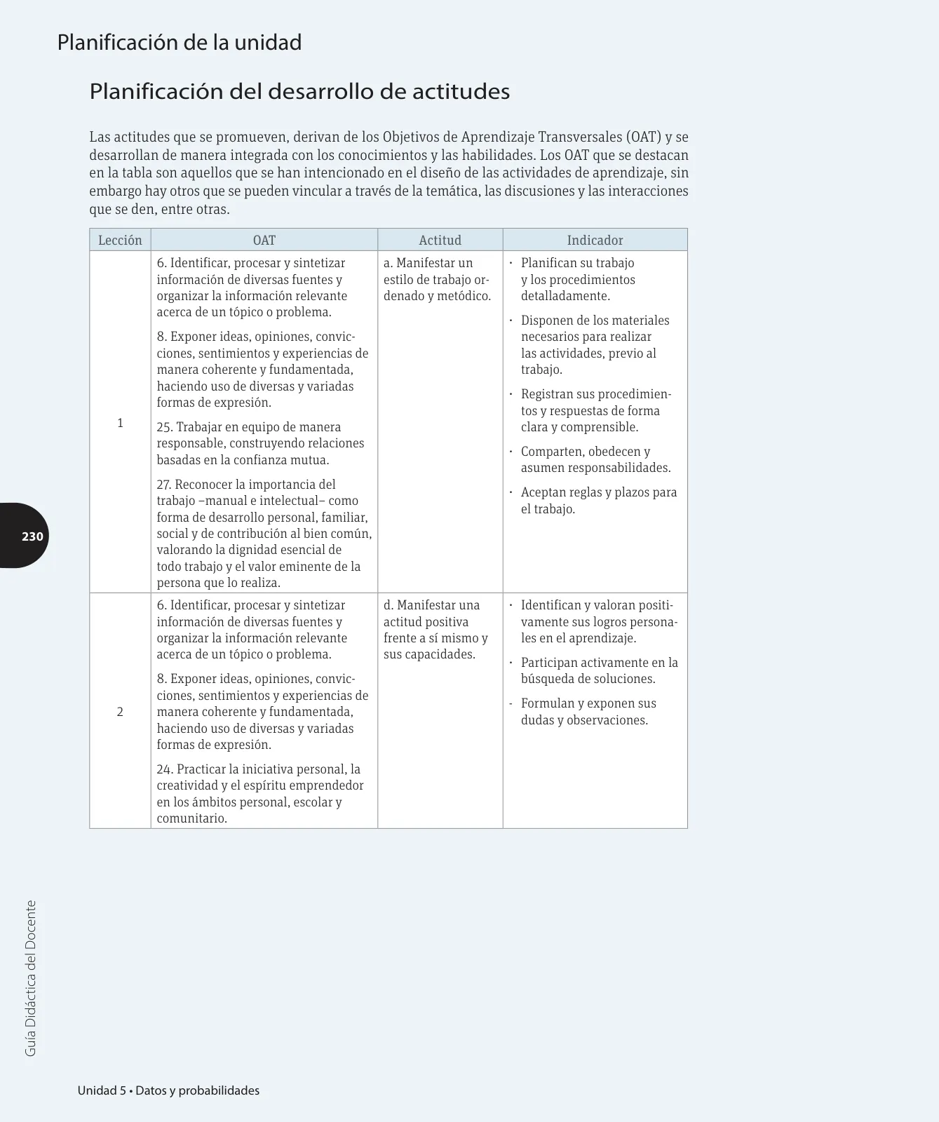 Página 201 de Matemática – Cuarto Básico | Texto del Estudiante MINEDUC – Descargar PDF · 2024