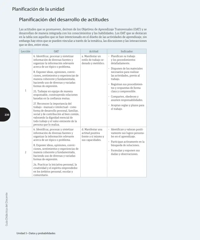 Página 201 de Matemática – Cuarto Básico | Texto del Estudiante MINEDUC – Descargar PDF · 2024