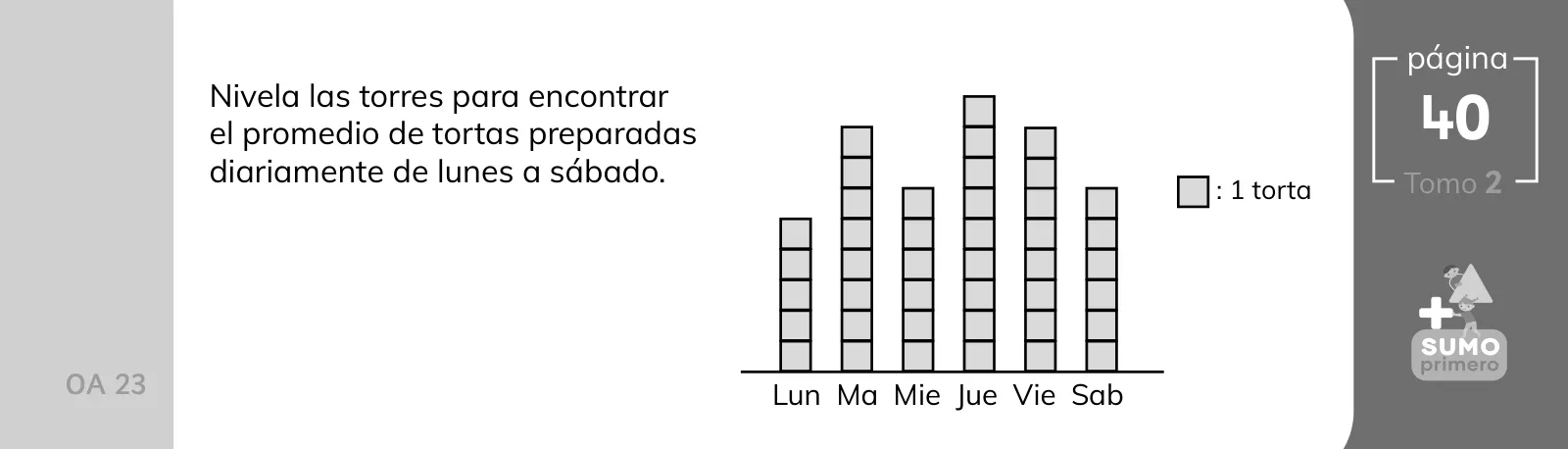 Miniatura página 106 de Sumo Primero – Quinto Básico | Texto del Estudiante MINEDUC – Descargar PDF · 2024