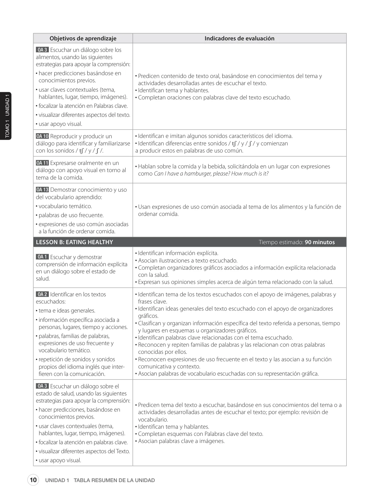 Página 22 de Inglés – Sexto Básico | Student’s Book MINEDUC – Descargar PDF · 2024