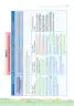 Miniatura página 39 de La planificación del proceso de enseñanza aprendizaje y la evaluación formativa en Ciclo I : guía cartilla de orientación planificación educativa · 2024