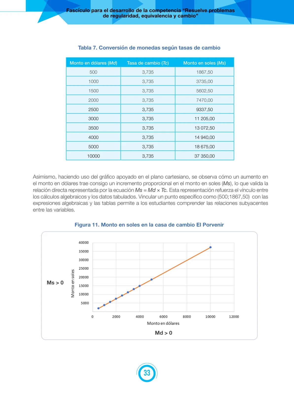 Página 33 de Fascículo para el desarrollo de la competencia Resuelve problemas de regularidad, equivalencia y cambio · 2024
