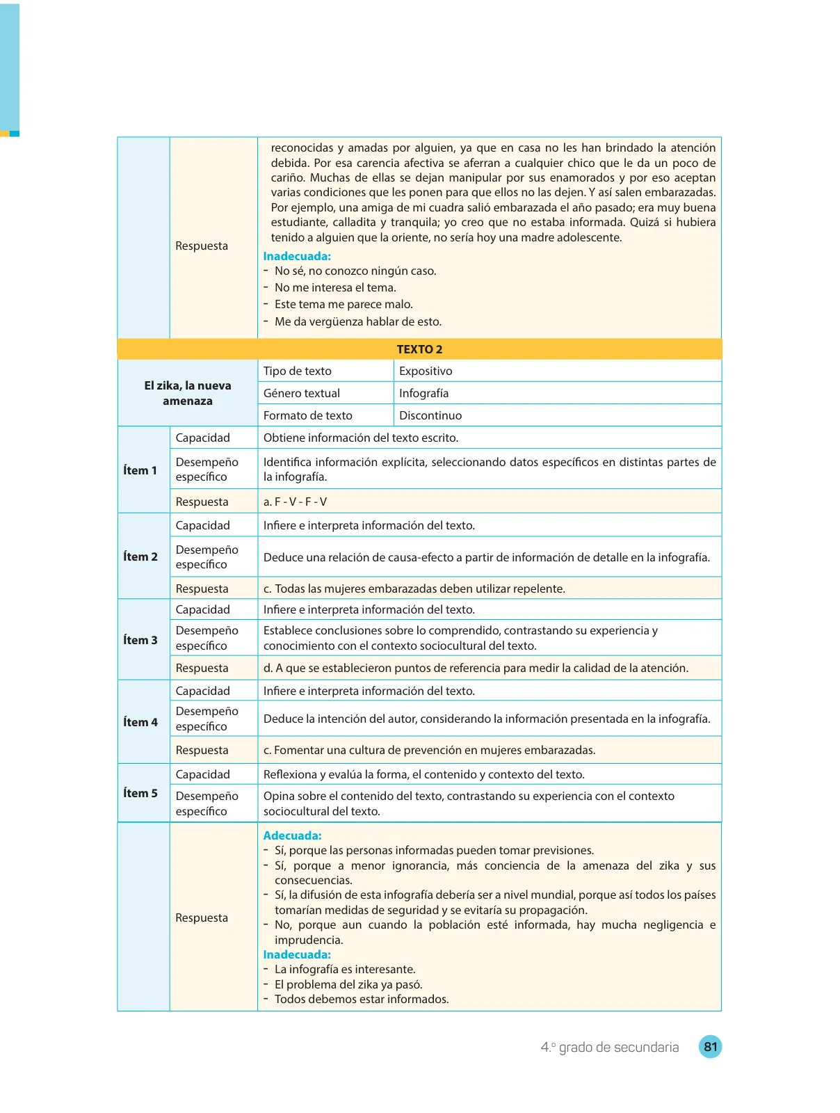 Miniatura página 83 de Comprensión lectora : manual para el docente de cuarto grado de Secundaria 2018 · 2018