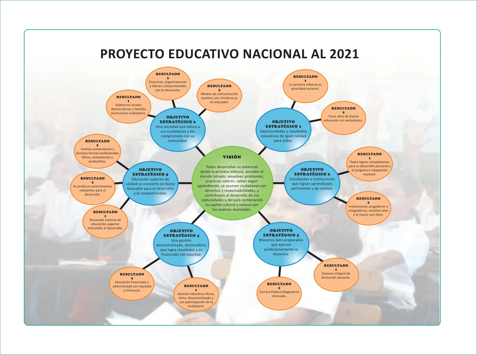 Página 2 de Aprendemos juntos en familia : guía dirigida a madres y padres. Quinto grado de Educación Primaria · 2019