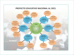 Página de Aprendemos juntos en familia : guía dirigida a madres y padres. Quinto grado de Educación Primaria · 2019