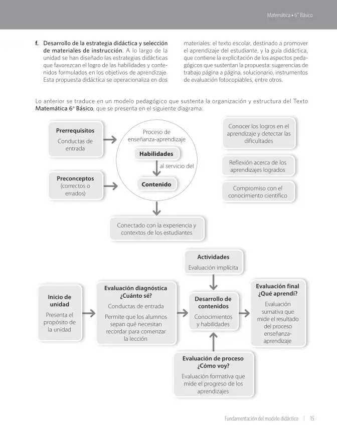 Página 17 de Matemática – Sexto Básico | Texto del Estudiante MINEDUC – Descargar PDF · 2024