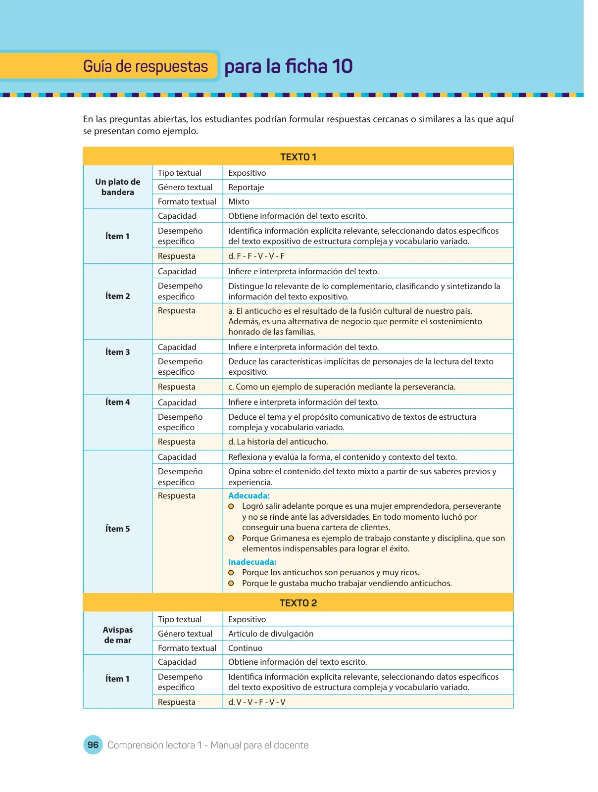 Página 98 de Comprensión lectora : manual para el docente de primer grado de Secundaria 2018 · 2018