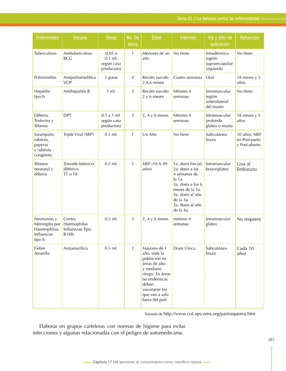 Página 261