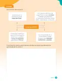 Miniatura página 183 de Libro de Ciencias Naturales – Quinto Básico | Texto del Estudiante MINEDUC – Descargar PDF · 2024