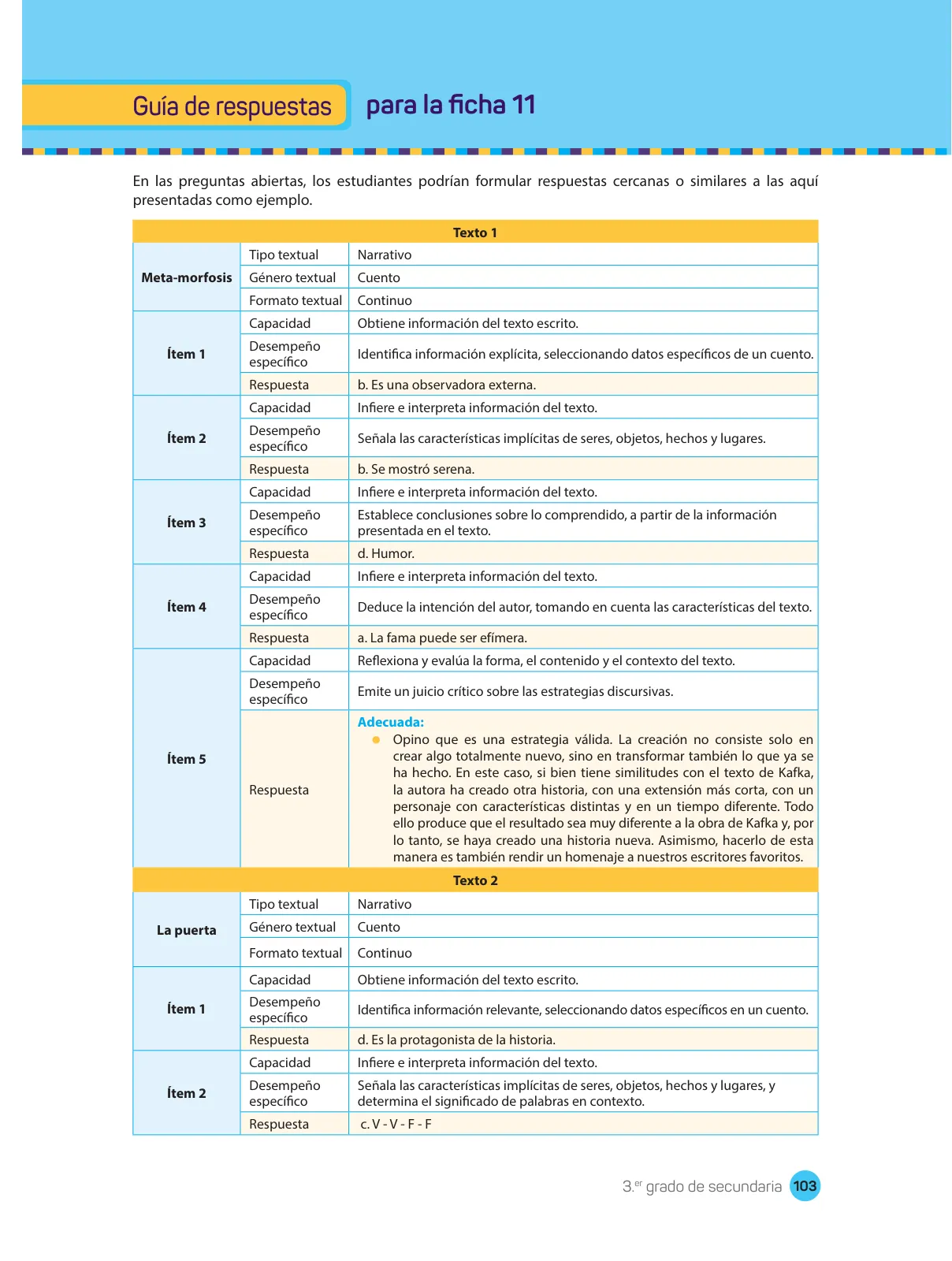 Miniatura página 105 de Comprensión lectora : manual para el docente de tercer grado de Secundaria 2018 · 2018