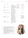 Miniatura página 260 de Colección Ximhai. Saberes y pensamiento científico.   Libro de Educación Secundaria Grado 1°  Ciclo Escolar 2025 - 2026