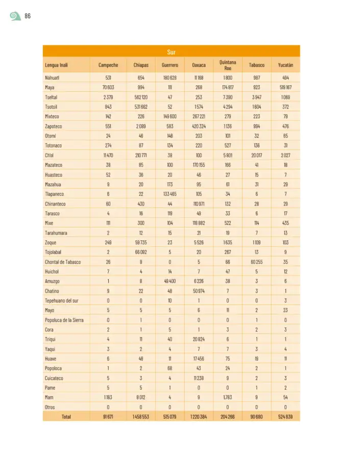 Página 89 de Proyectos de Aula. Libro de Educación Primaria Grado 5° Ciclo Escolar 2025 - 2026
