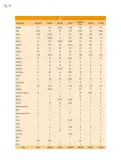 Miniatura página 89 de Proyectos de Aula.   Libro de Educación Primaria Grado 5°  Ciclo Escolar 2025 - 2026