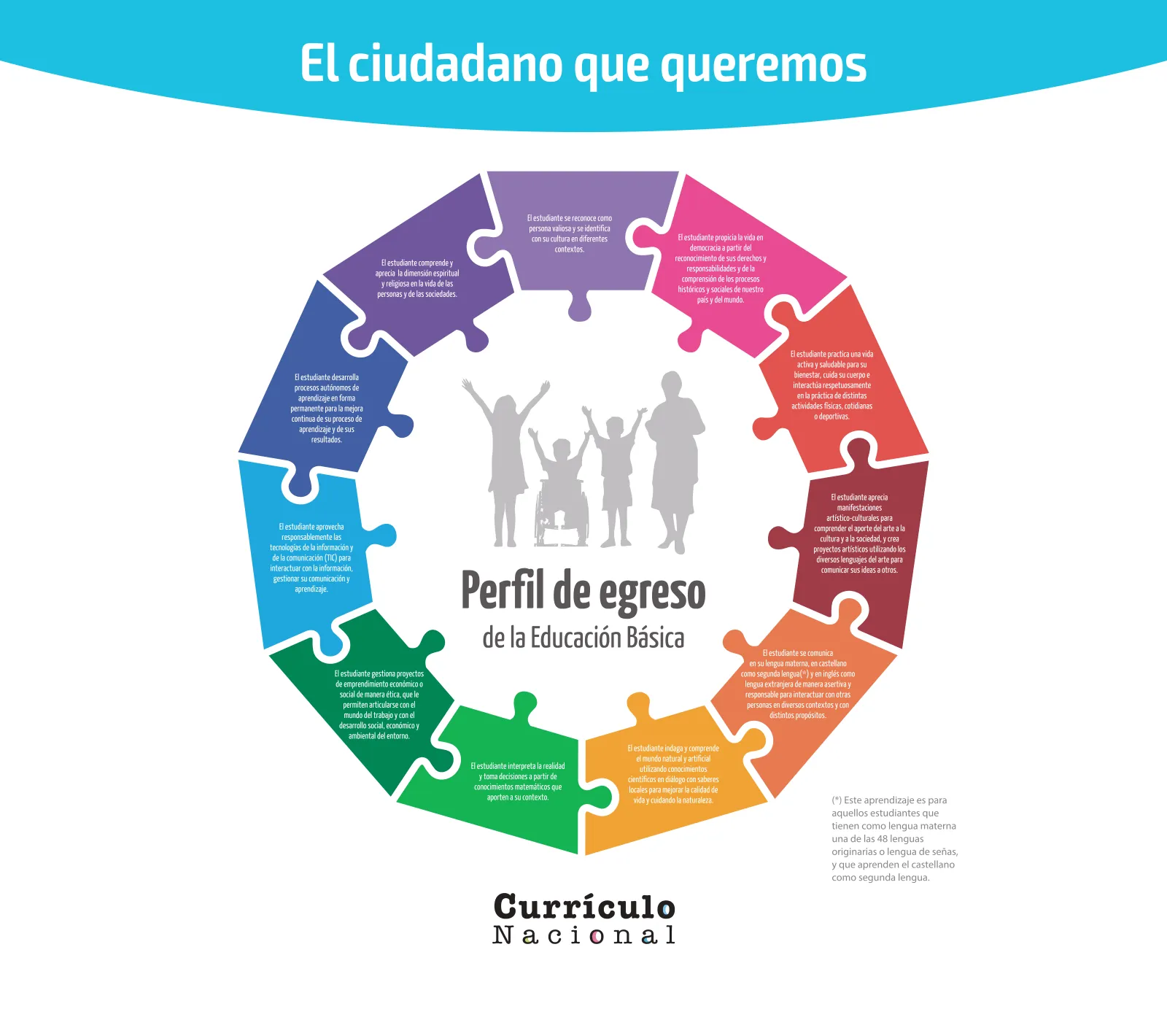 Página 2 de Crea, resuelve y aprende. Material impreso para niñas y niños de 5 años · 2024