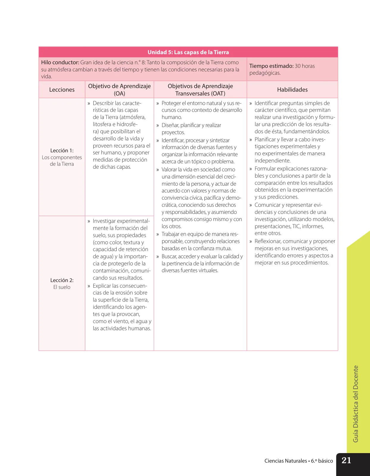 Miniatura página 22 de Libro de Ciencias Naturales – Quinto Básico | Texto del Estudiante MINEDUC – Descargar PDF · 2024
