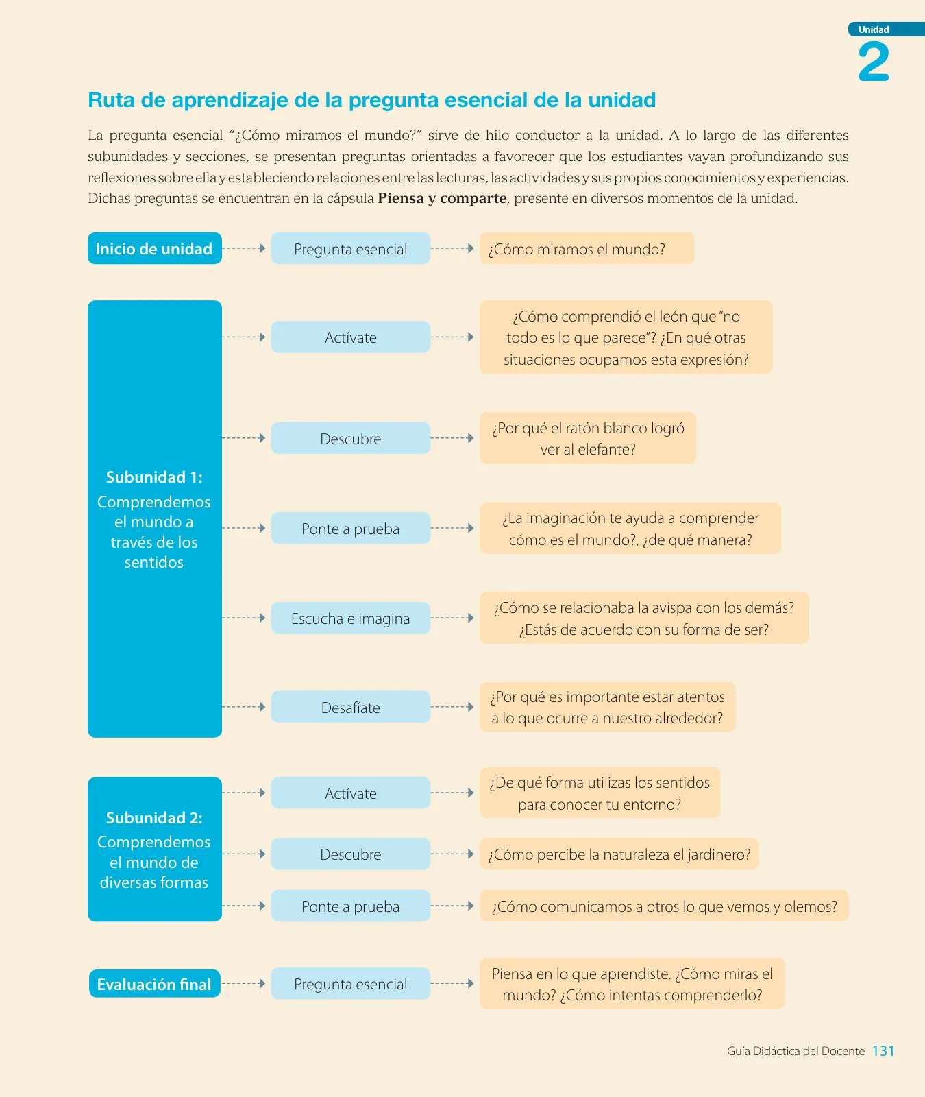 Página 133 de Lenguaje y Comunicación – Segundo Básico – Texto del Estudiante MINEDUC – Descargar PDF · 2024
