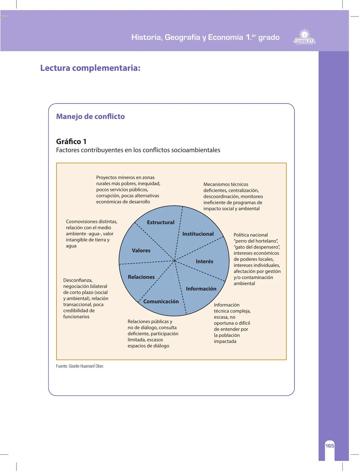 Página 165 de Historia, Geografía y Economía 1 : cuaderno de reforzamiento pedagógico - JEC · 2016