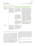 Miniatura página 198 de Modalidades de trabajo para la acción transformadora y el codiseño  Libro de Educación Preescolar Grado 1°, 2°, 3°  Ciclo Escolar 2025 - 2026