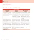 Miniatura página 216 de Lenguaje y Comunicación – Cuarto Básico | Texto del Estudiante MINEDUC – Descargar PDF · 2024